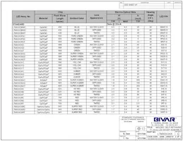 LTM7503YC Datasheet Page 2