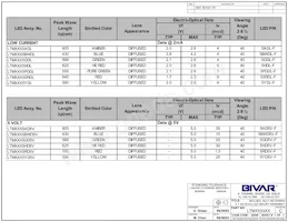 LTM7505YD5V Datasheet Page 3