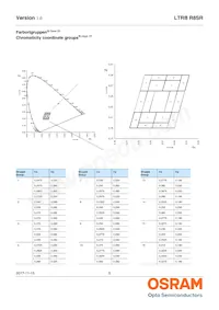 LTRBR8SR-8A7B-0117-0-0-R18-ZP Datasheet Page 5