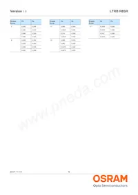 LTRBR8SR-8A7B-0117-0-0-R18-ZP Datasheet Page 6