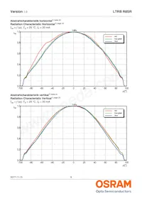 LTRBR8SR-8A7B-0117-0-0-R18-ZP Datasheet Page 9