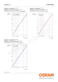 LTRBR8SR-8A7B-0117-0-0-R18-ZP Datasheet Page 11