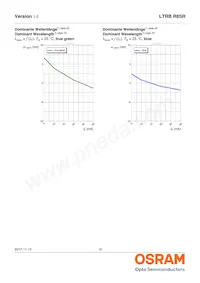 LTRBR8SR-8A7B-0117-0-0-R18-ZP Datasheet Page 12