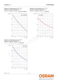 LTRBR8SR-8A7B-0117-0-0-R18-ZP Datasheet Page 13