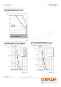 LTRBR8SR-8A7B-0117-0-0-R18-ZP Datasheet Page 17