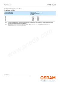 LTRBRASR-5B5C-0112-0-0-R18-ZP Datasheet Pagina 6