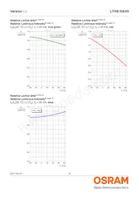 LTRBRASR-5B5C-0112-0-0-R18-ZP 데이터 시트 페이지 12