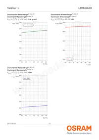 LTRBRASR-5B5C-0112-0-0-R18-ZP 데이터 시트 페이지 13