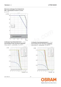 LTRBRASR-5B5C-0112-0-0-R18-ZP Datenblatt Seite 15