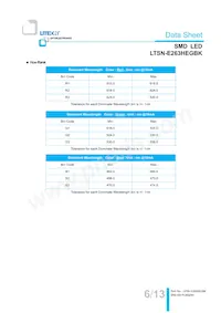 LTSN-E263HEGBK Datasheet Page 7
