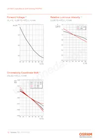 LW M673-K2N1-FK0PM0-1-2-R18-Z TR Datasheet Pagina 12