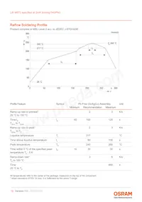 LW M673-K2N1-FK0PM0-1-2-R18-Z TR Datasheet Page 16