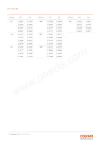 LW TVSG.BB-AZBY-JC-1-20-R18-Z-PRE Datasheet Page 7