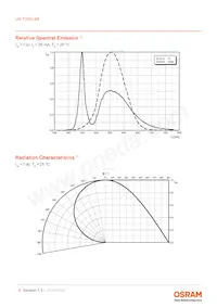 LW TVSG.BB-AZBY-JC-1-20-R18-Z-PRE Datasheet Pagina 9