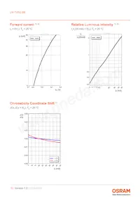 LW TVSG.BB-AZBY-JC-1-20-R18-Z-PRE Datasheet Pagina 10