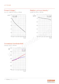 LW TVSG.BB-AZBY-JC-1-20-R18-Z-PRE Datasheet Page 11