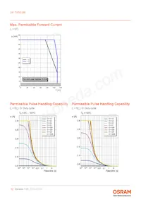 LW TVSG.BB-AZBY-JC-1-20-R18-Z-PRE Datasheet Page 12