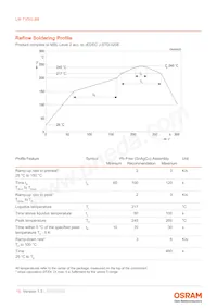 LW TVSG.BB-AZBY-JC-1-20-R18-Z-PRE Datasheet Page 15