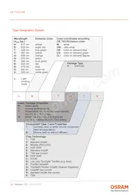 LW TVSG.BB-AZBY-JC-1-20-R18-Z-PRE Datenblatt Seite 20