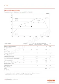 LY T68F-V1-5-1-20-R18-Z-SF 데이터 시트 페이지 13