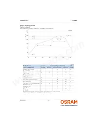 LY T6MF-S2U2-FLQV-1 Datasheet Page 14