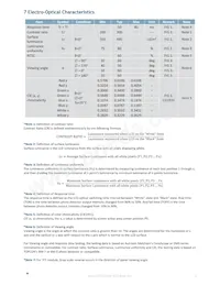 MOP-TFT320240-35G-BLM-TPC Datasheet Page 7