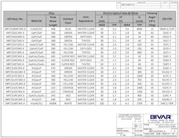 MPC5GD5VW6.0 Datasheet Pagina 3