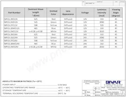 MPC6-2WD220V Datasheet Pagina 2