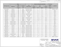 MPR3SRDL Datasheet Pagina 3