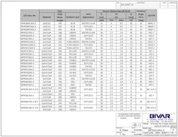 MPR5BWCW6.0 Datasheet Page 2