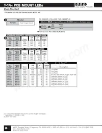 PCT200-GLP-GLP Datasheet Copertura