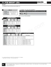 PCV125-DRG Datasheet Copertura