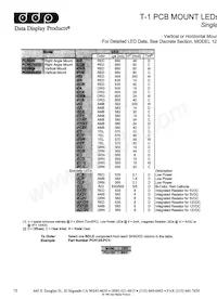 PCV125-RG Datasheet Copertura