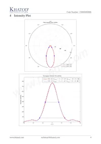 PL1758EW Datasheet Pagina 4