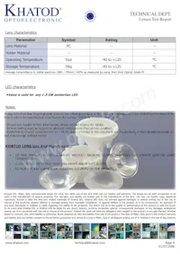 PLJT29 Datasheet Pagina 4