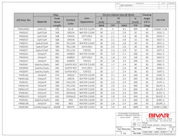 PM3BWD5V Datasheet Pagina 3