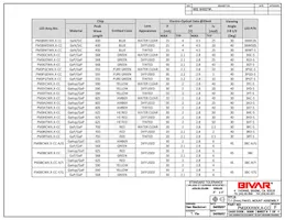 PM3GD5VW6.0-CC數據表 頁面 2