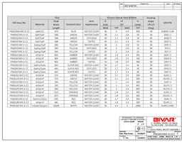 PM3GD5VW6.0-CC Datasheet Page 3