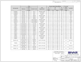 PM5UOC Datasheet Pagina 2