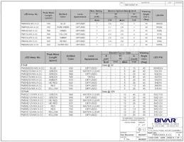 PM5YCW12.0-CC Datasheet Pagina 4