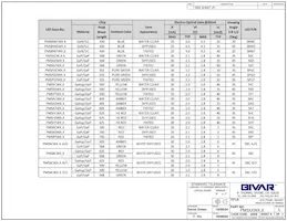 PM5YD5VW6.0 Datasheet Page 2