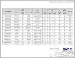 PM5YD5VW6.0 Datasheet Page 3