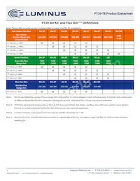 PT-39-B-L21-EPF Datasheet Page 4