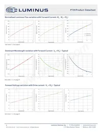 PT-39-B-L21-EPF Datenblatt Seite 8