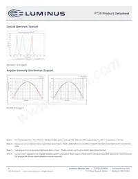 PT-39-B-L21-EPF Datasheet Page 9