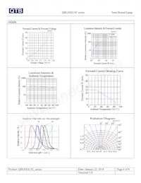 QBL8R15C Datasheet Page 6