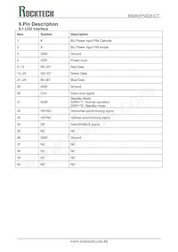 RK043FN02H-CT Datasheet Page 12