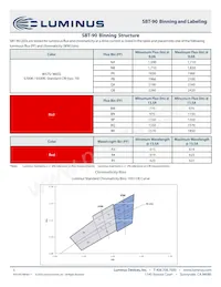 SBR-90-R-R75-HM101 Datasheet Page 5