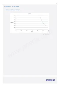 SI-B8R052280WW Datasheet Page 16