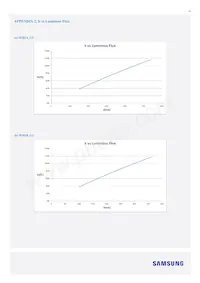 SI-B8R052280WW Datasheet Pagina 17